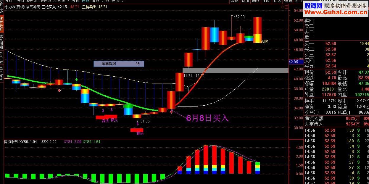 升级版《福气冲天主图副图合用》（贴图、主图、副图、选股）无未来