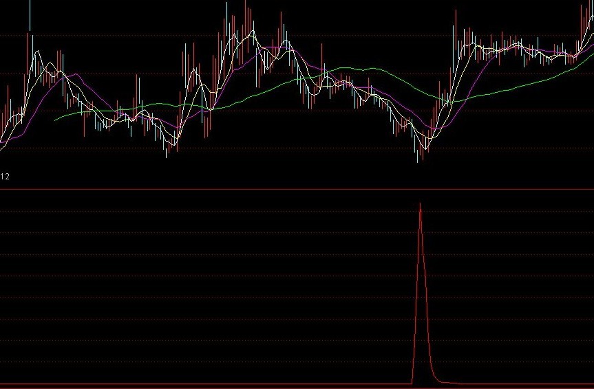 通达信鬼哭神嚎指标
