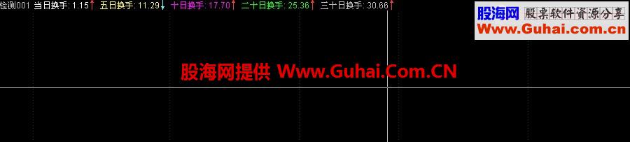 通达信副图成交量上的区间换手实现。。