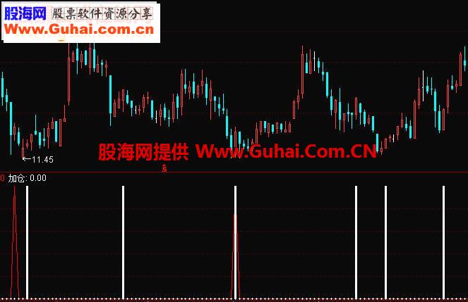 通达信金之道副图指标公式