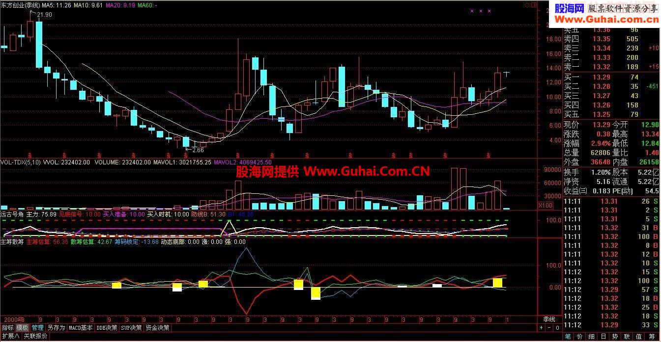 主筹散筹源码附图