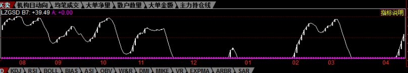 猎庄敢死队指标（源码 副图 贴图）