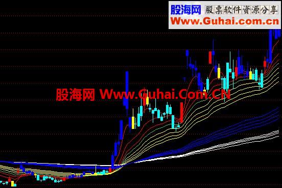 通达信--珍藏的机构均线源码