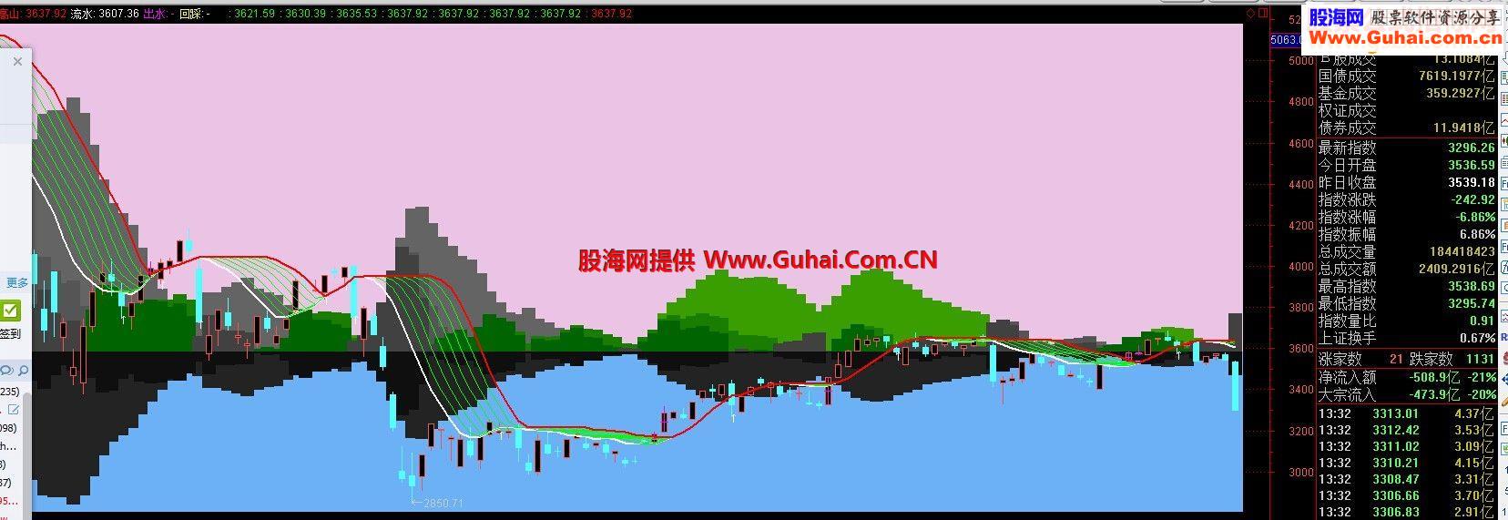 珍藏的指标欣赏 高山流水指标公式