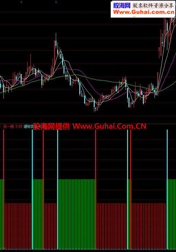 通达信波段副图指标公式