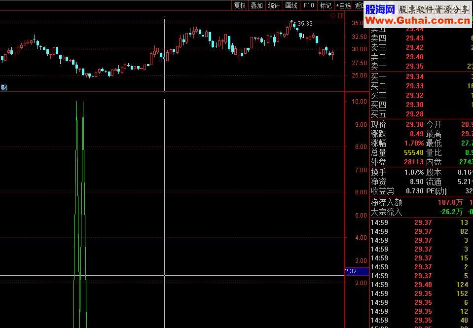 通达信信号少胜率高源码