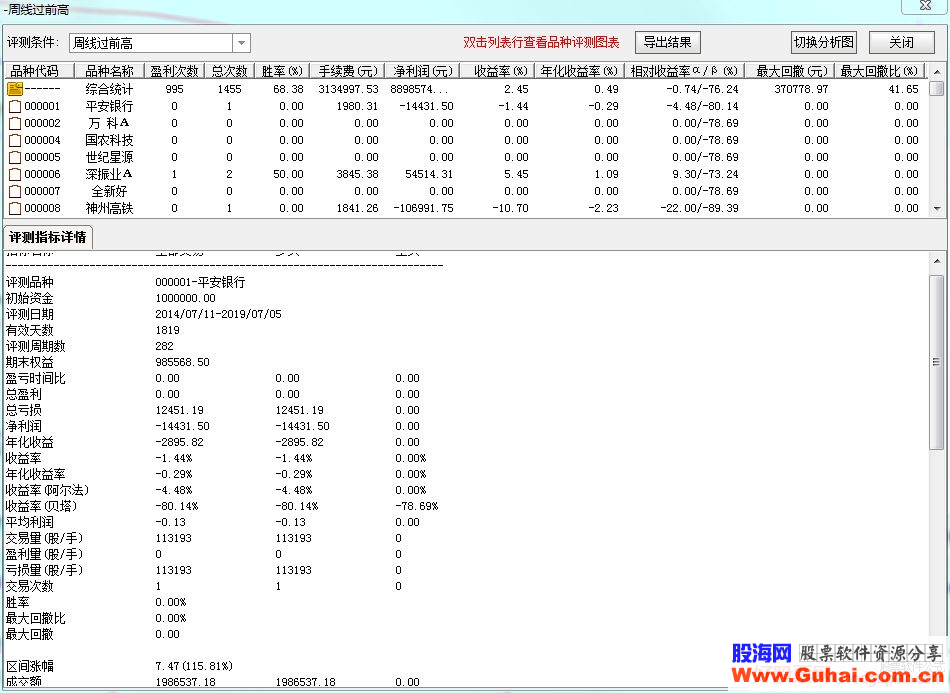 通达信周线过前高选股/预警/副图源码贴图