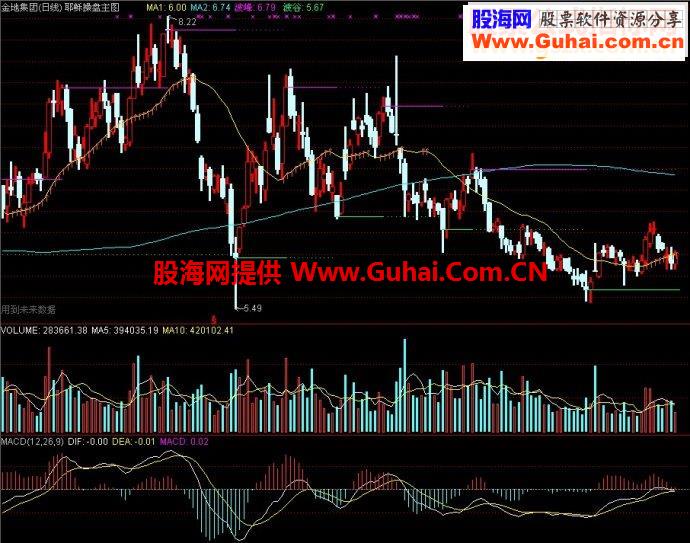 通达信耶稣操盘主图源码