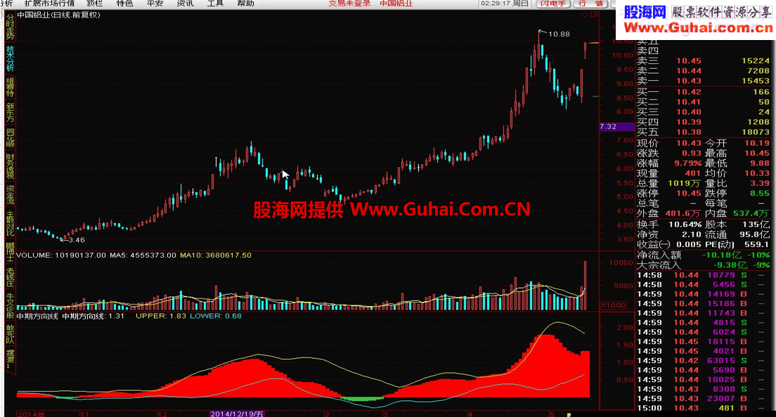 通达信真正的麟龙中期方向线指标