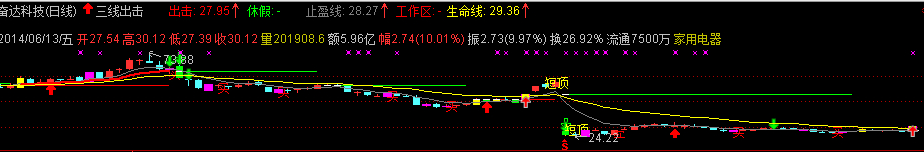 三线出击