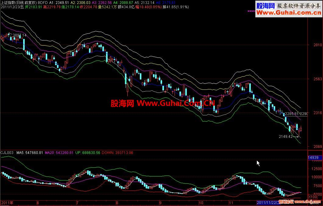 波动幅度主图（路径图） [通用源码 贴图]