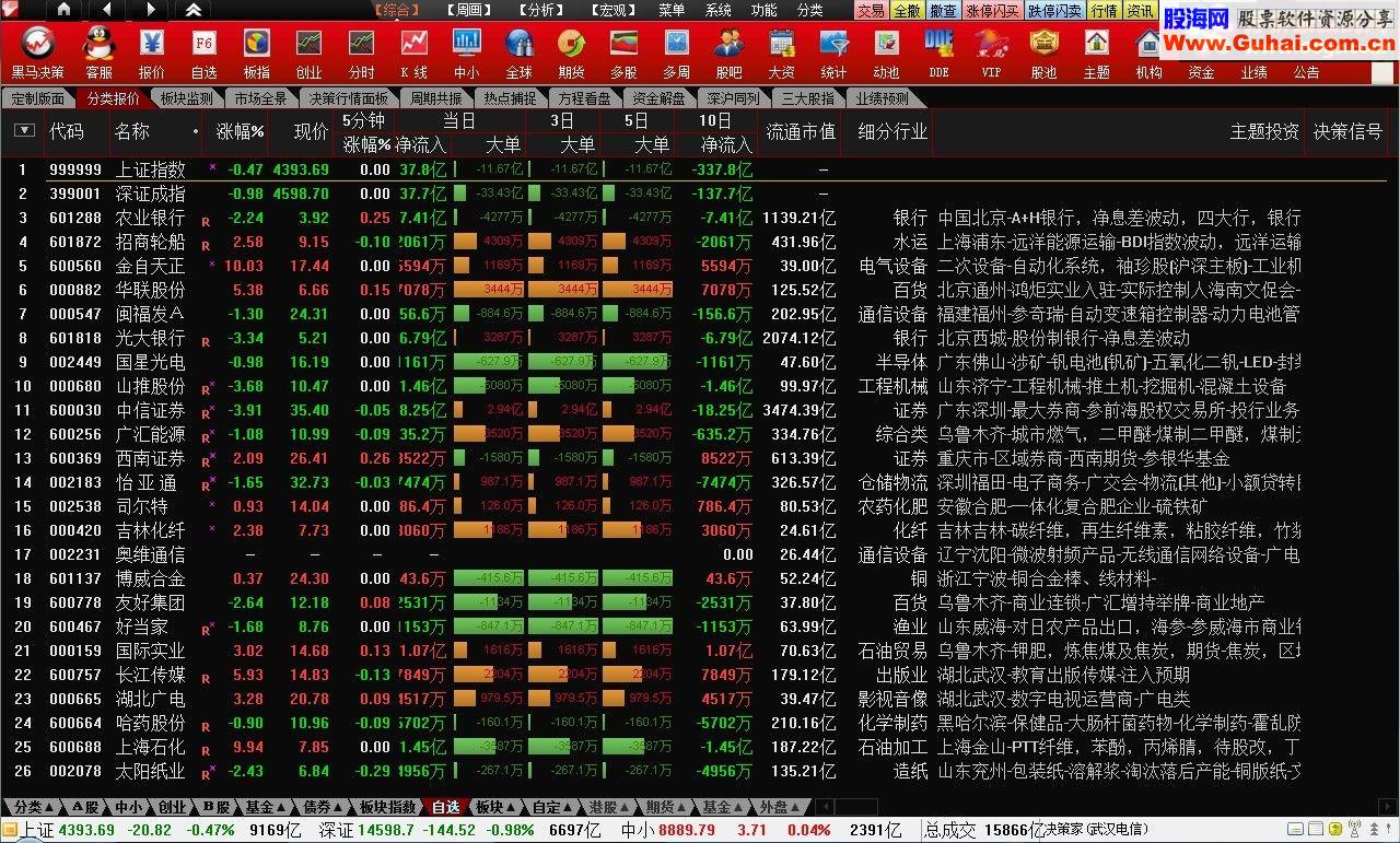 通达信5.88_黑马决策版（唐仁政)