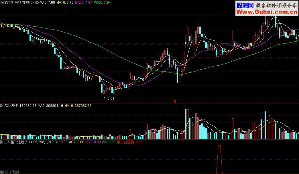 通达信二次起飞选股指标源码