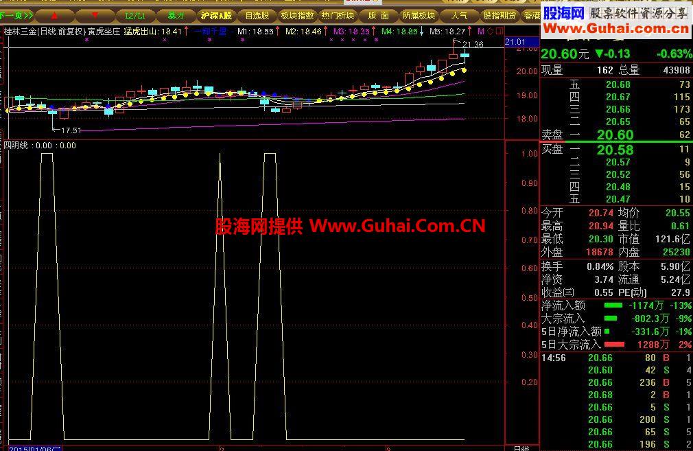 通达信波段极品公式