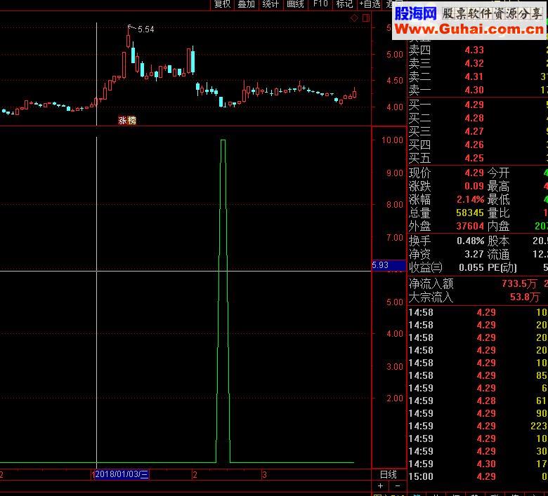 通达信信号少胜率高源码