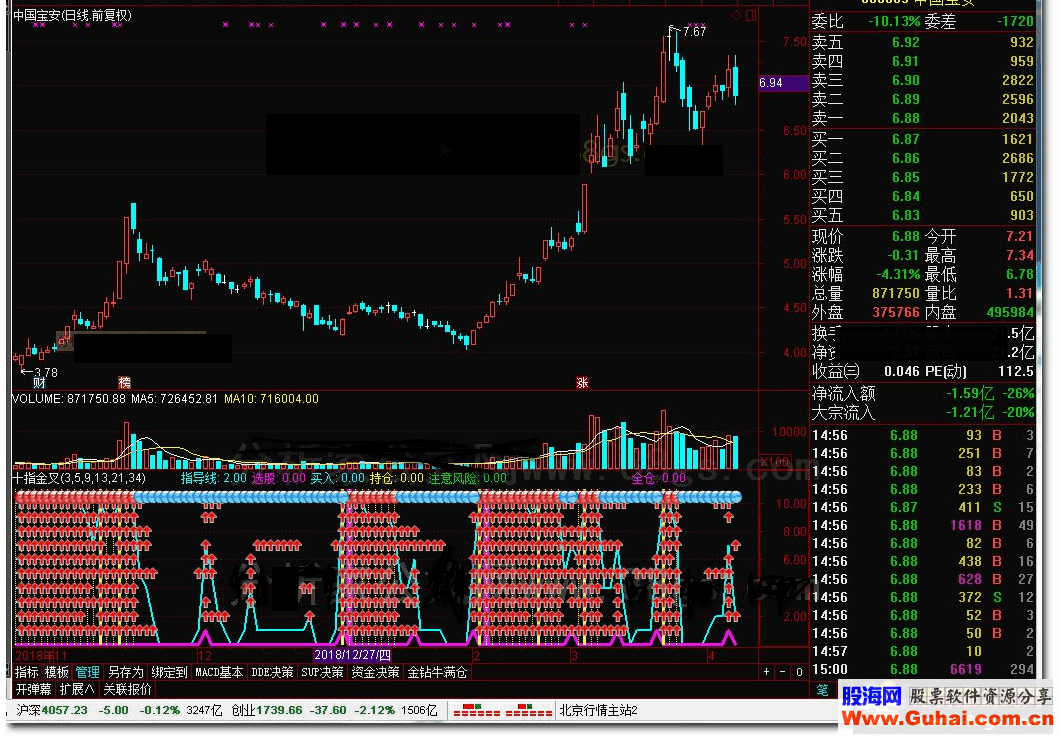 通达信十指金叉源码优化