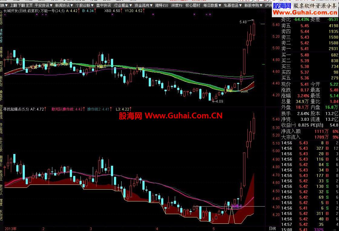 通达信【决窍】在24日线拐点处【寻找起爆点】(10小时提供代码）