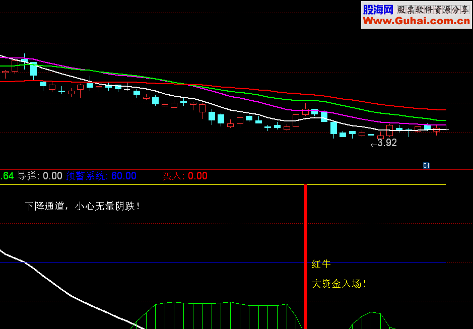 通达信黑马红牛副图源码贴图