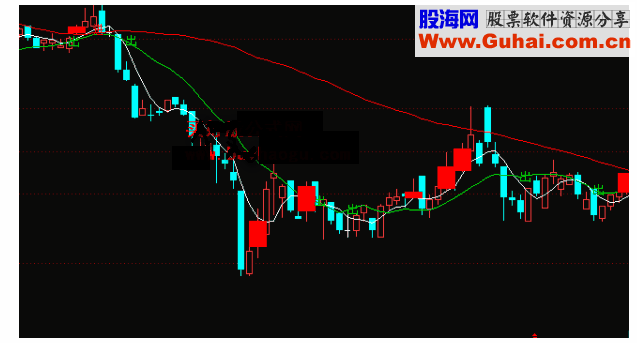 通达信梯量柱主图无未来