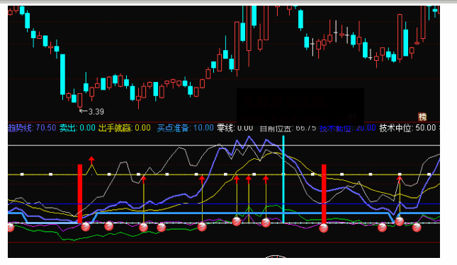 通达信出手就赢副图指标公式