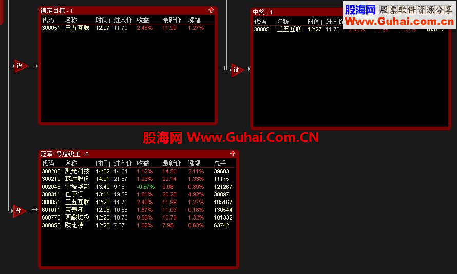通达信谈谈改【冠军1号稳赚3%】后感