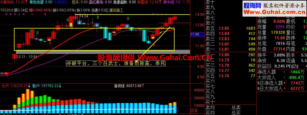 一招鲜，吃遍天。自己专用之（天天进金）无私奉献！