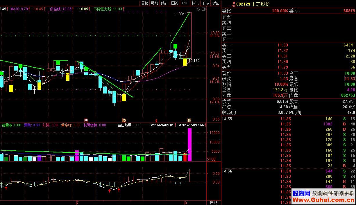 通达信多空压力线（公式 主图 源码 K线图）