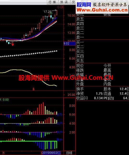 通达信持仓分析副图公式源码 