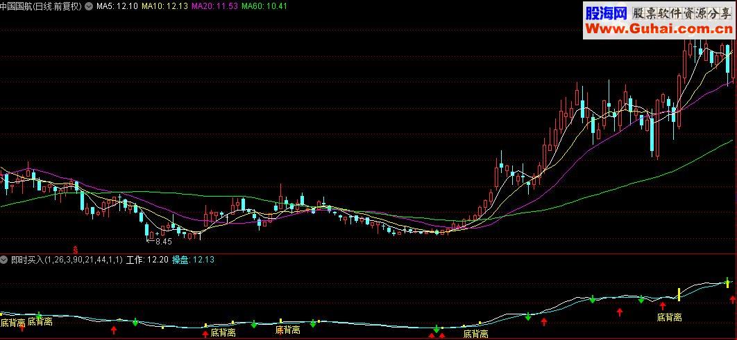 通达信出现提示即时买入源码