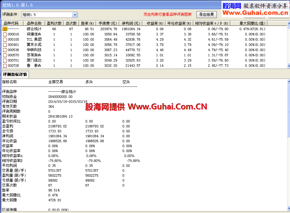 主升浪短线精华两天15%成功率98.51