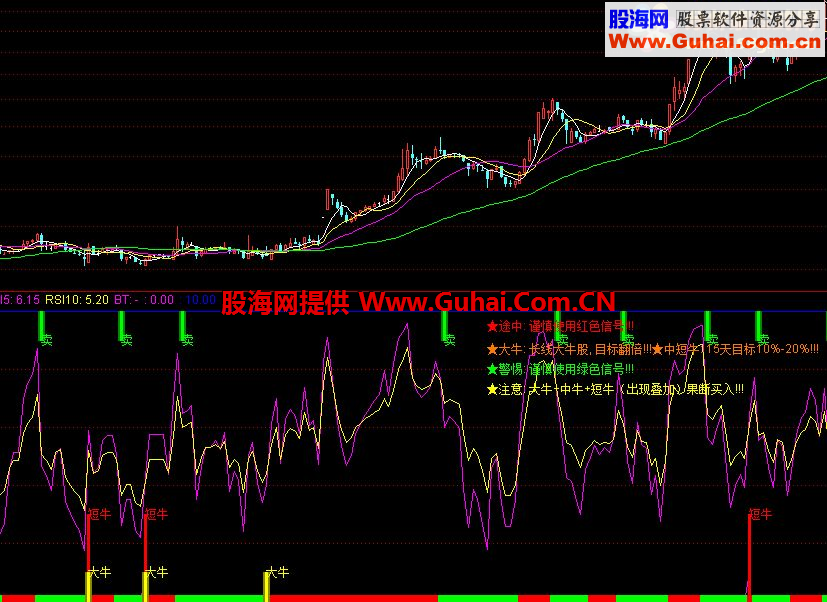 抓牛顶底指标公式 一个难得的指标