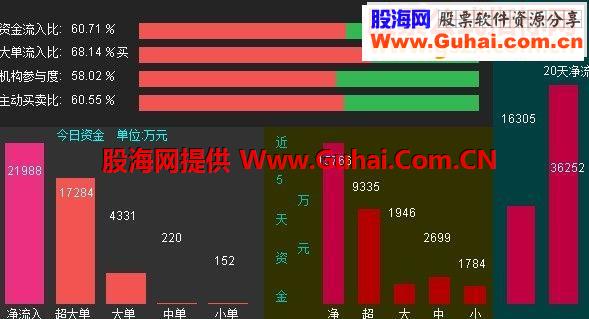 通达信资金博弈成交量指标贴图公式说明