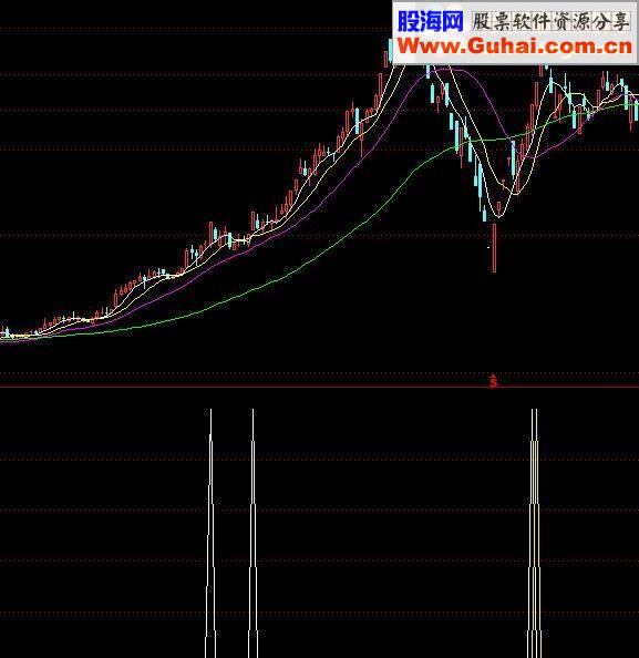 通达信涨停指标源码