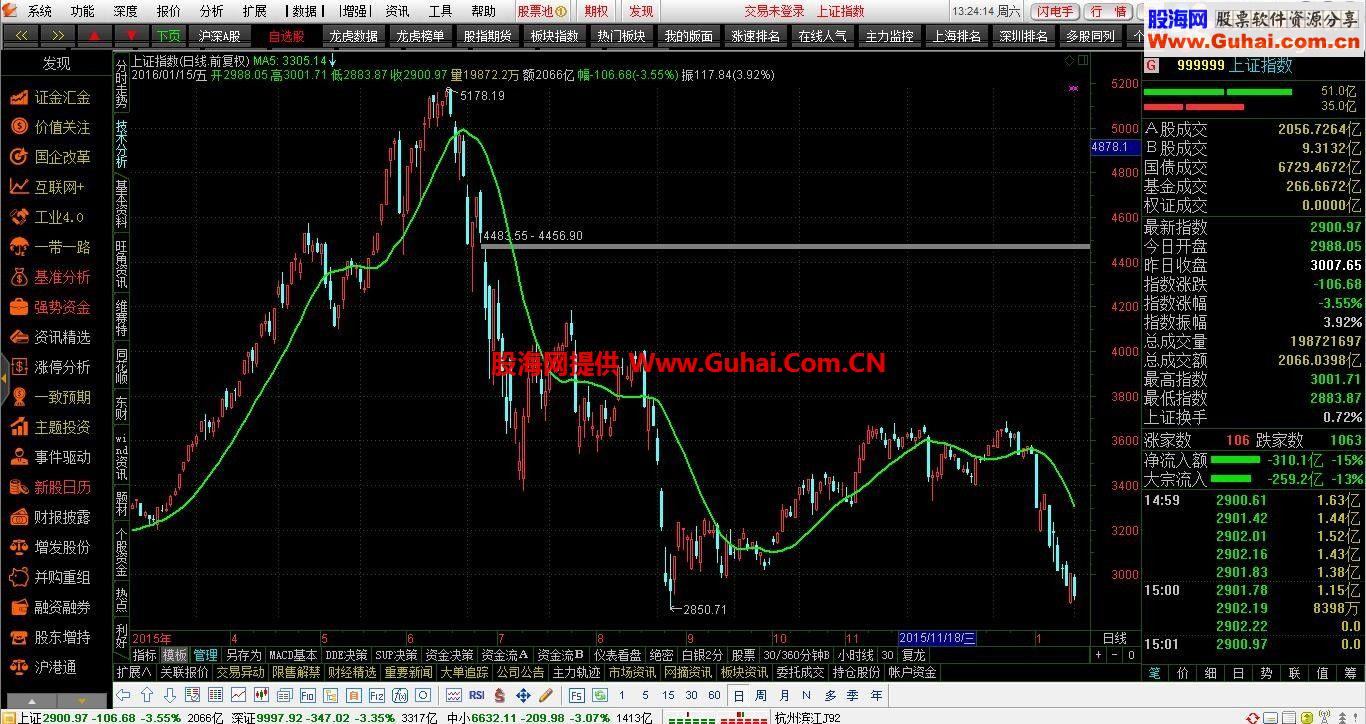 通达信陈默3号均线公式 一直有人想要的均线擒牛索主图