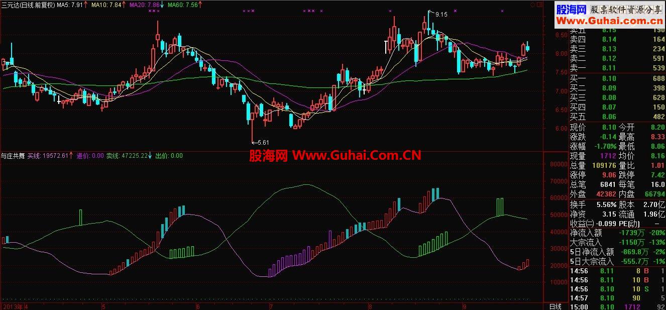 通达信【与庄共舞】源码、副图、说明、有图有真相！
