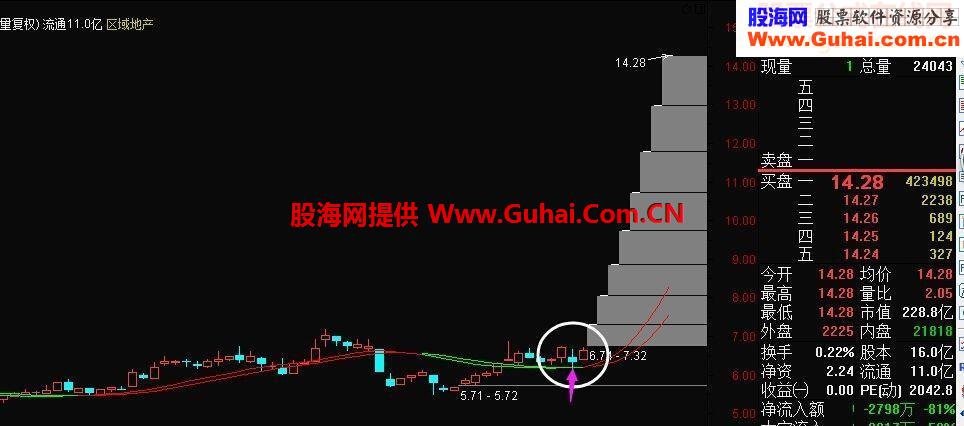 2015年巅峰自用多年主图。精准度80%以上。1天赚2万不是梦！！