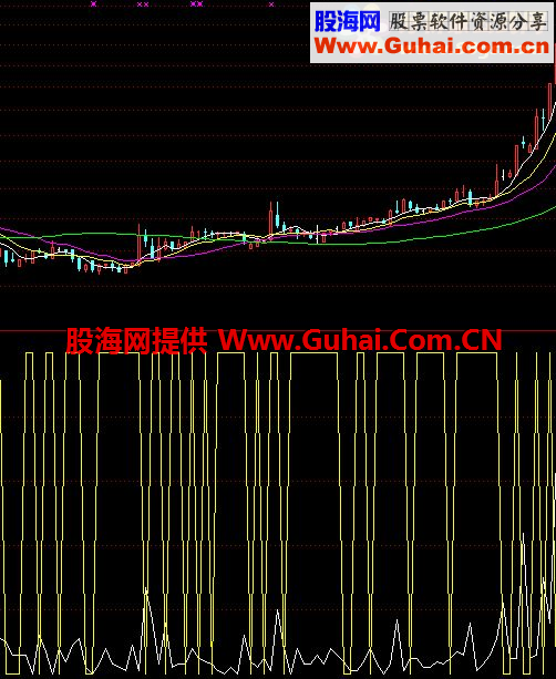 底同向精准
