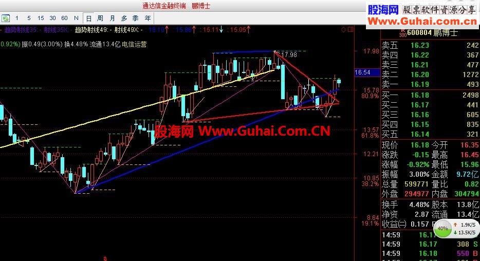 通达信切线主图指标公式