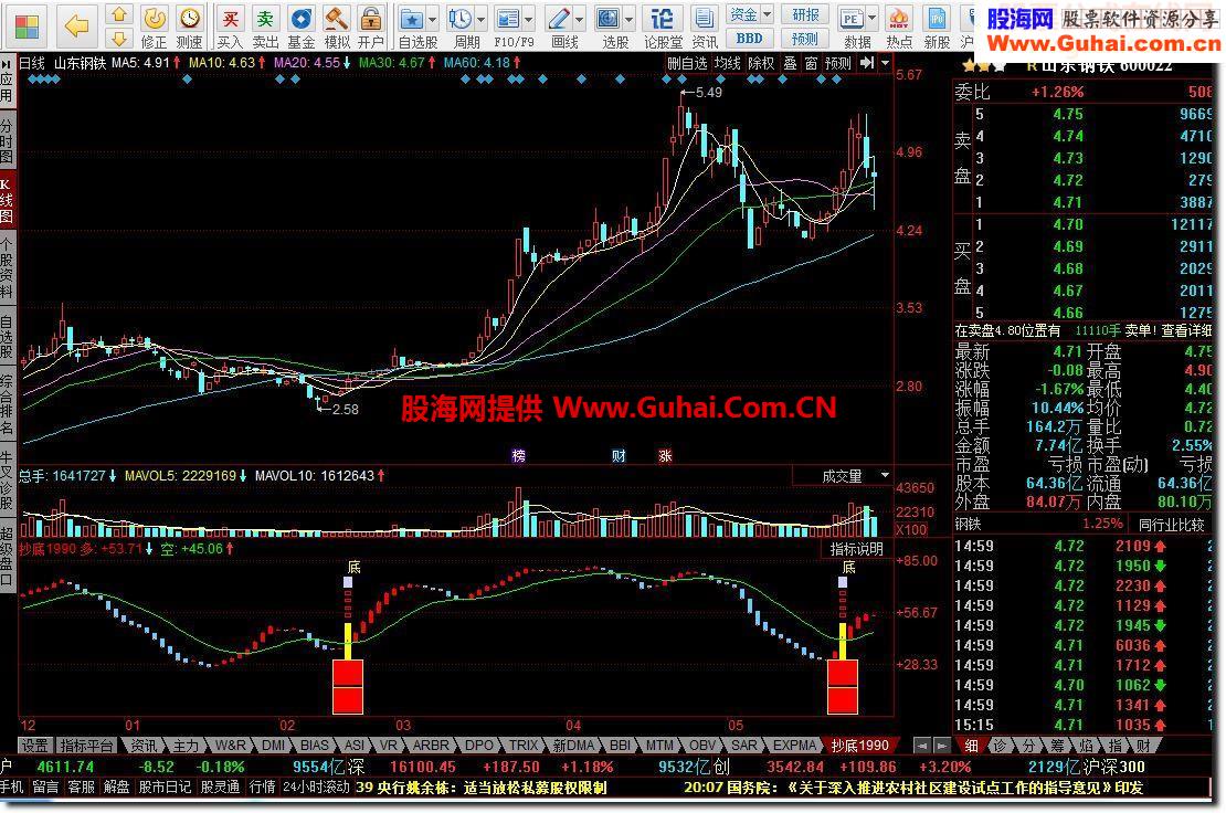 同花顺抄底源码附图