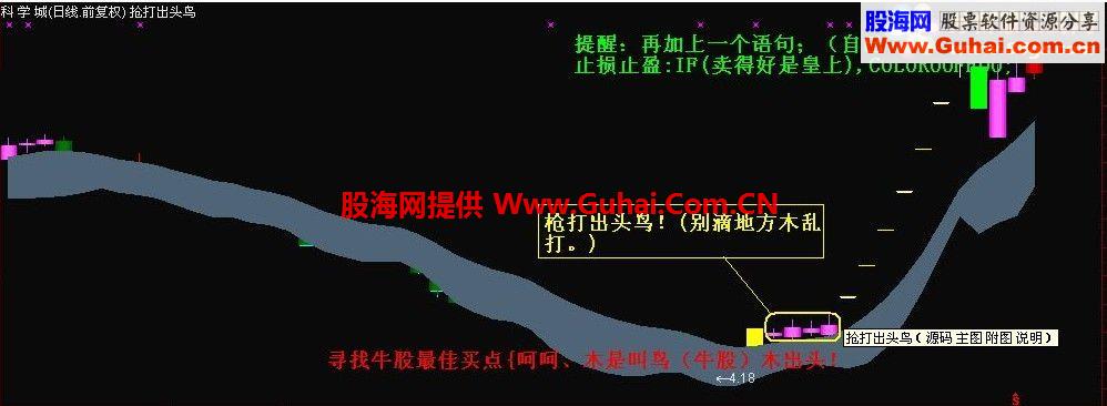 抢打出头鸟主图公式 源码