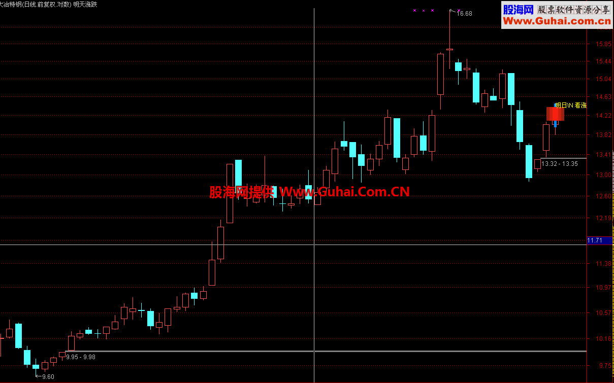 通达信明日涨跌主图指标 预测第二天走势的指标