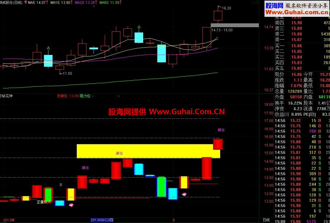 彩钻花神通达信版 原版据说卖28000