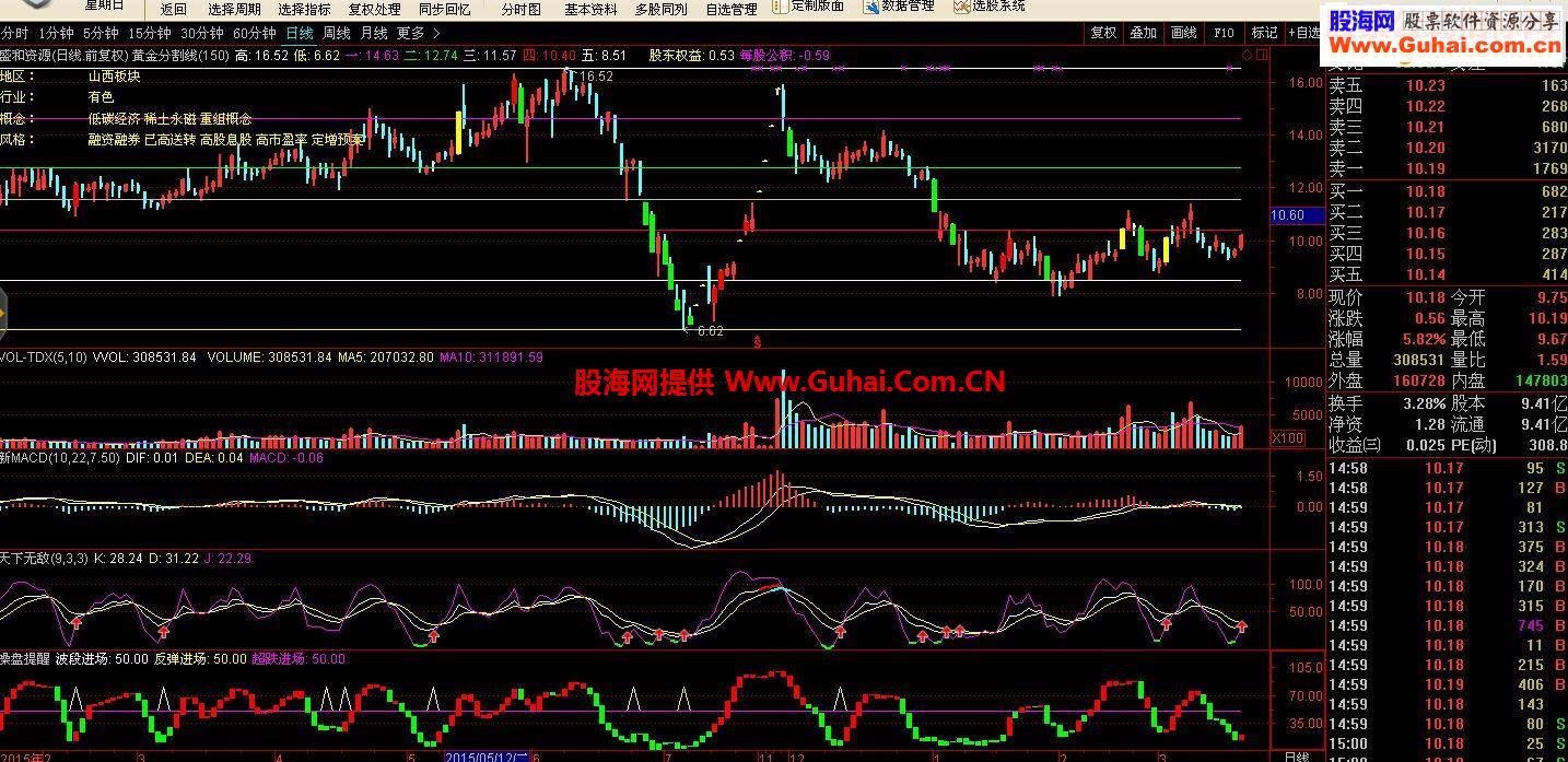 通达信黄金分割线指标主图贴图