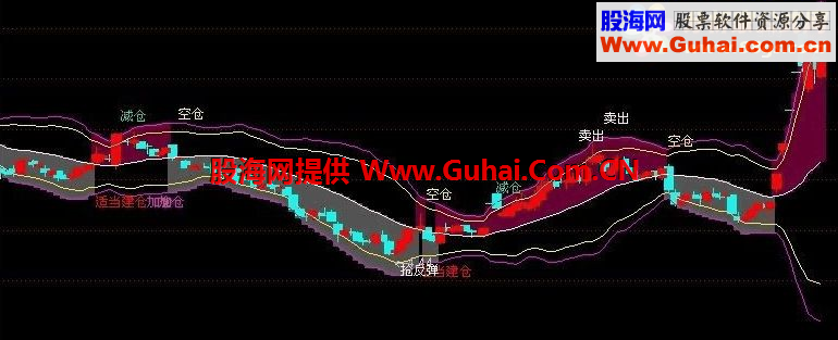 布林神奇（源码 主图）
