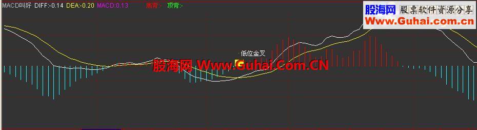 通达信MACD副图博览