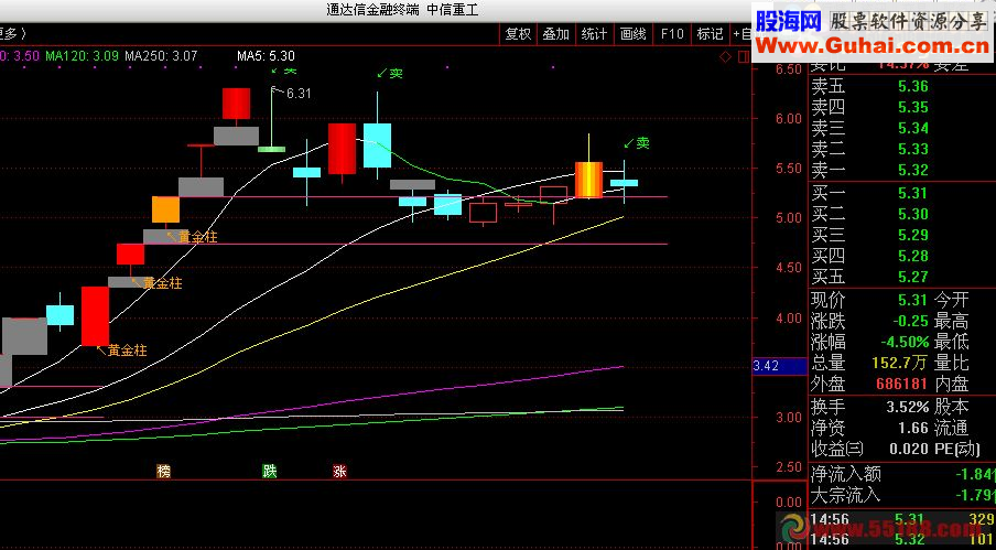 通达信万马奔腾主图指标有未来 卖点参考