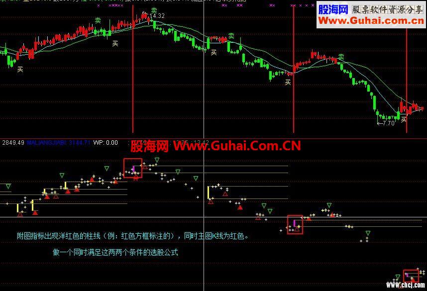 一天稳定2%,今天买,明天卖