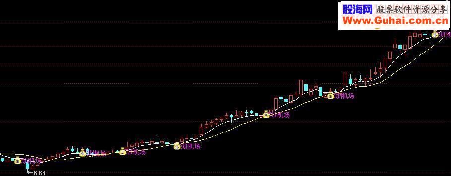 通达信李氏提款机指标公式