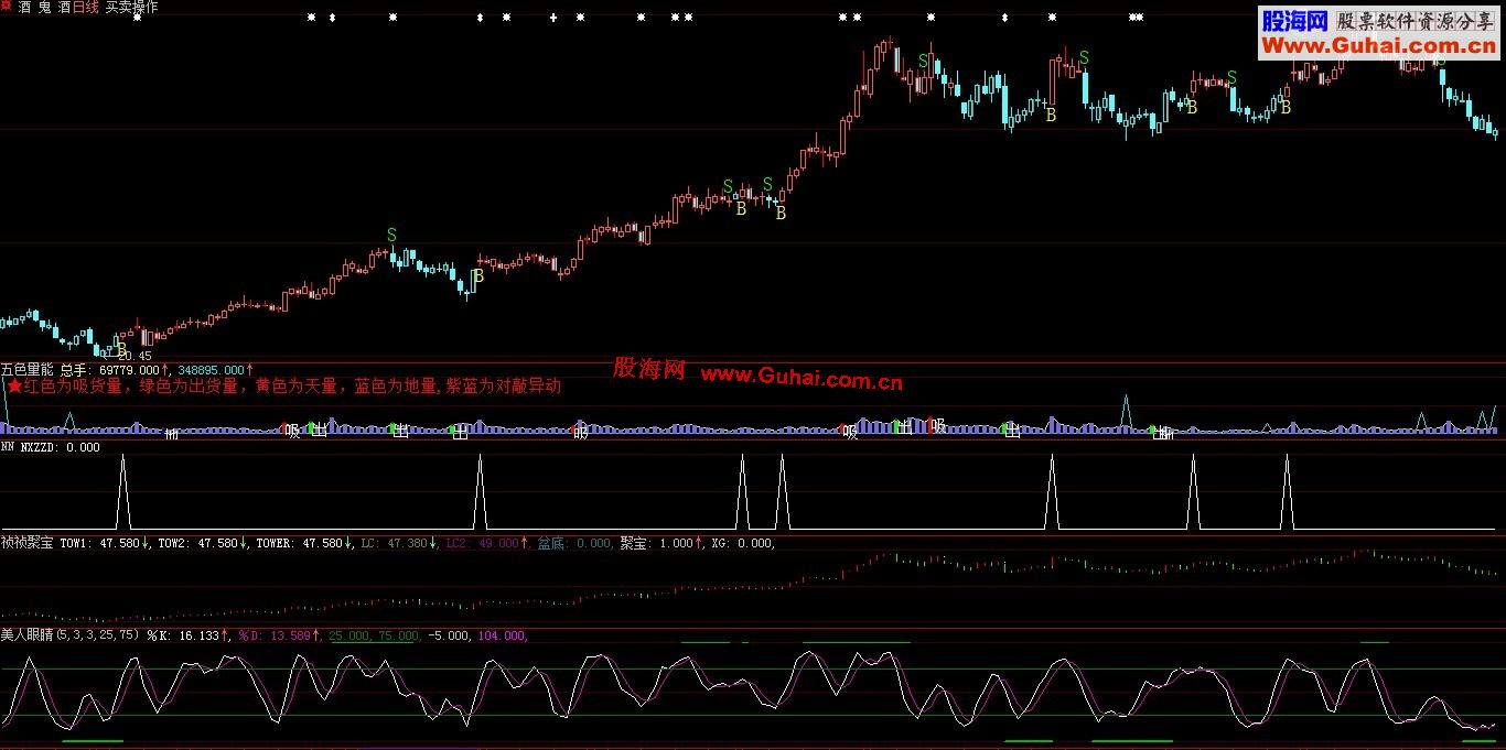 牛熊转折点选股（无未来 源码 说明）