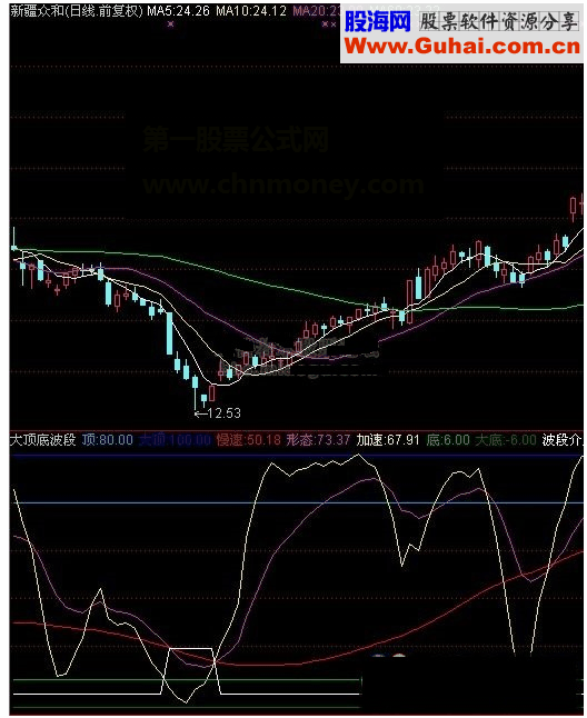 通达信大顶底波段大顶慢速形态大底指标波段形态